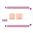 BeagleBone Template